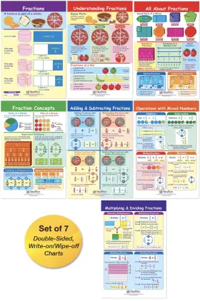 B0195yjike Newpath Learning Fractions Bulletin Board Charts Set/7 - Laminated Double-side