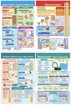 B0195yjio0 Newpath Learning Measurement Bulletin Board Charts Set - 4 Laminated Double-side