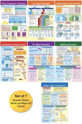 B0195yjipy Newpath Learning Ratios Decimals And Percents Charts - Laminated Set Of 7