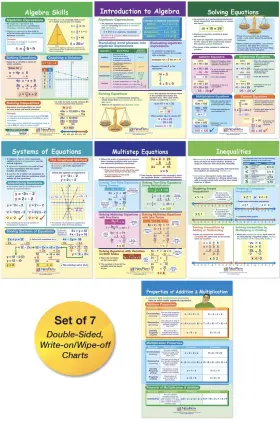 B0195yjkne Newpath Learning Algebra Skills Bulletin Board Charts Set/7 - Laminated Double
