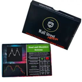 No 195893926244 Stock Market Chart Pattern Flashcards