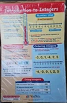 Newpath Integers, Rational & Real Numbers Bulletin Board Charts Math Set / 6. Fixed Price $21.47.