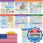 Newpath Learning Ratios Decimals Percents Bulletin Board Charts SET/7 -. Fixed Price $38.85.