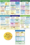 Newpath Learning Algebra Skills Bulletin Board Charts, SET/7 - Laminated, Dou.... Fixed Price $50.70.