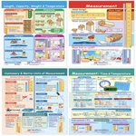 Newpath Learning Measurement Bulletin Board Charts SET/4 - Laminated. Fixed Price $47.14.